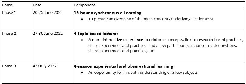 Public Photos / Files - Service-Learning in Higher Education - Teacher Development Course 2022